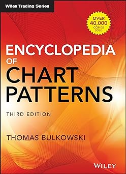 Encyclopedia of chart patterns