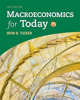 Macro economics for today.