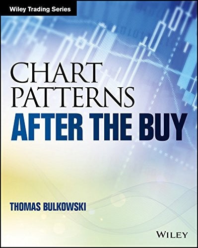 Chart Patterns After the Buy